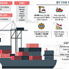 No visible step from BB to ease importers’ woes LC