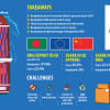 Can Bangladesh overtake China to be EU’s biggest apparel source? garment export