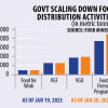 Food distribution for poor: When more is needed, govt doing less Food distribution for poor: