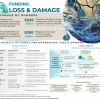 Everything you need to know about the loss and damage fund