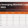 Agility Emerging Markets Logistics Index 2023