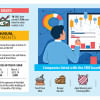 Dhaka bourse’s SME board falls prey to manipulators SME board falls