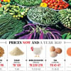 Price of essentials during Ramadan Price of essentials during Ramadan