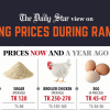 Let there be restraint in Ramadan market soaring prices during ramadan