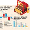 Capital machinery imports keep falling Capital machinery imports