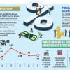 Will BB’s lending rate-setting formula yield expected results? Bangladesh Bank lending rate
