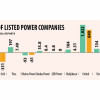 power companies’ profits fall power companies’ profits fall