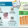 Reining in inflation top priority inflation