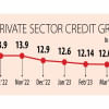 Credit growth slips to 14-month low private sector credit growth