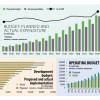 National budget 2023-24 National budget 2023-24