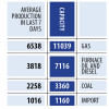 Not improving anytime soon power cuts