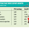 non traditional products export non traditional products export