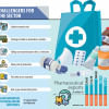 pharmaceutical exports from Bangladesh pharmaceutical exports from Bangladesh