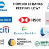 Which banks have lowest non-performing loans in Bangladesh? Which banks have lowest non-performing loans in Bangladesh?