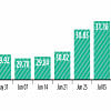 Bangladesh's foreign currency reserves Bangladesh's foreign currency reserves