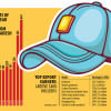 headgear export Bangladesh headgear export Bangladesh