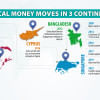 S Alam Group: Magical money moves in 3 continents