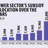 Power Sector's Subsidy allocation over the years