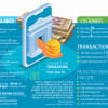 Bangladesh's most mobile financial service (MFS) operators struggle in a booming market