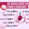 Bangladesh to import onion from 9 more countries Bangladesh to import onion from 9 more countries