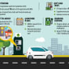 Electric vehicle sales yet to gain pace