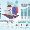 Confidence crisis in financial sector of Bangladesh