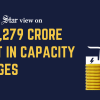 Will policymakers remain blind to power sector’s problems? Capacity charges in power sector