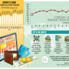 Mighty dollar squeezes int’l purchases thru credit cards