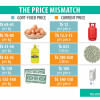 Price capping a windfall for syndicates?