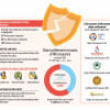 Nearly 10 lakh policyholders in limbo over maturity benefit