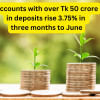 1,824 accounts have over Tk 50 crore in bank deposit 1,824 accounts have over Tk 50 crore in bank deposit