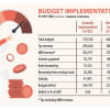 Tax collection falls short of IMF loan condition