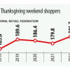 Strong rebound expected in apparel shipment to US boosted by massive festive season sales