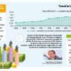 Growing inequality lays bare broader economic divide: CPD Income inequality in Bangladesh | CPD economic inequality
