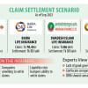 Regulator bars four life insurers from spending until claims are cleared Life insurance claim settlement in Bangladesh
