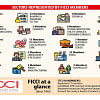 Will the economy be out of the woods in 2024? Ficci members represented by numbers
