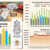 Container handling to fall for second consecutive year container handling decline in Chattogram seaport