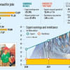 export and remittance sectors of Bangladesh export and remittance sectors of Bangladesh