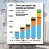 Amid gas crisis, 2 gas-run power plants firing up Increased Power Generation Boosts Gas Demand