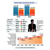 Cancer increasing in Bangladesh Cancer increasing in Bangladesh