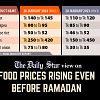 Food prices rising before ramadan