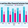 Women far behind men in financial inclusion thru MFS Women far behind men in financial inclusion thru MFS