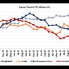 Taming Inflation: Let the orthodox monetary policy work Bangladesh's monetary policy
