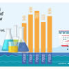 Pharmaceutical sector on steady path to recovery Pharmaceutical sector on steady path to recovery