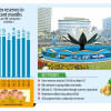 Forex reserves of Bangladesh Forex reserves of Bangladesh