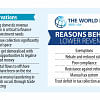 WB criticises tax provision on legalising black money WB criticises tax provision on legalising black money