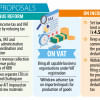 FBCCI demands removal of tax at source for supply of essentials FBCCI Calls for Tax Removal on Essential Supplies