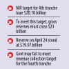 IMF Loan: Govt may miss two key targets set for fourth tranche IMF Loan: Govt may miss two key targets set for fourth tranche