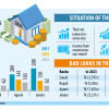 Four state banks’ bad loans jump 27% as delinquencies rise Four state banks’ bad loans jump 27% as delinquencies rise