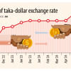 Exporters to win, consumers to bear the brunt Exporters to win, consumers to bear the brunt